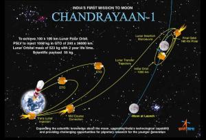 chandrayaan