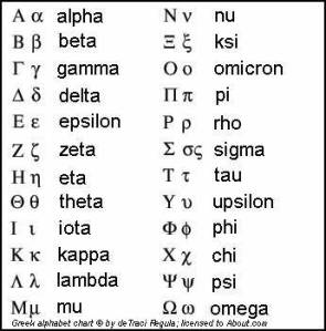 Greek-Alphabet-Chart-Letters