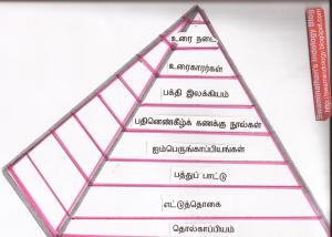 Tamil Pyramid 2
