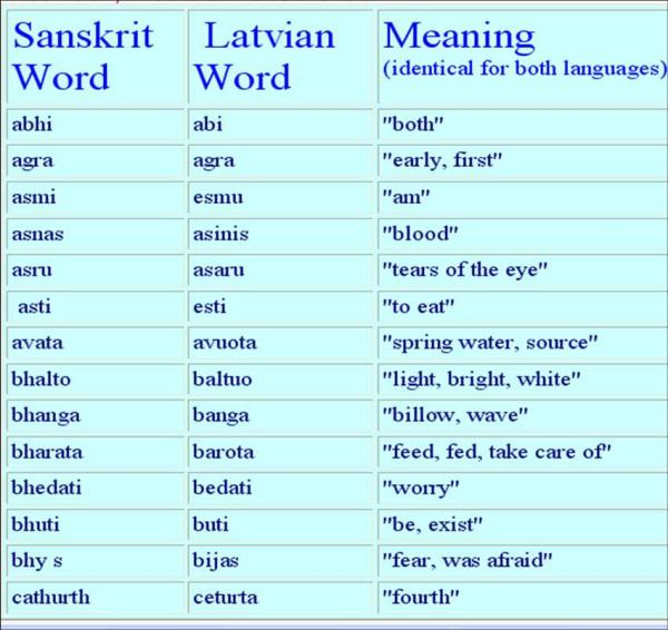 sanskrit-latvian similar words