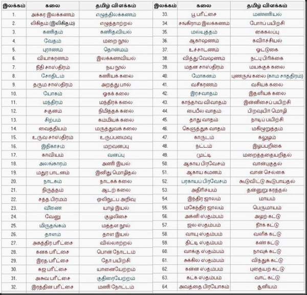 64ArtsinIndianCulture_thumb[13]