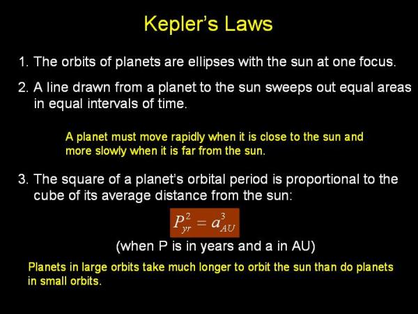 kepler's laws