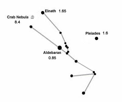 taurus-constellation-new-3