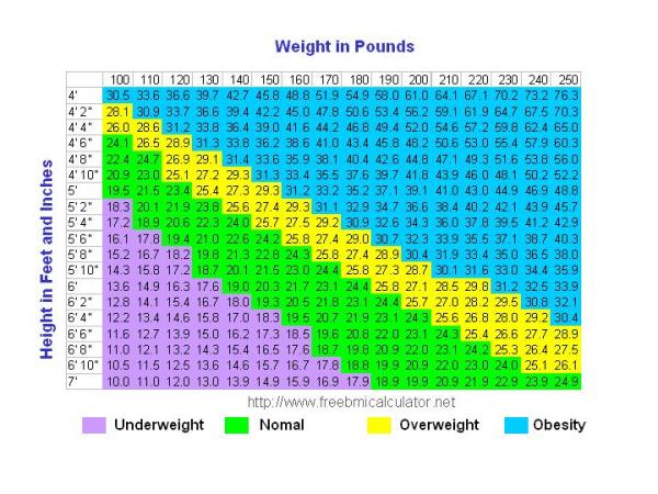 bmi-chart