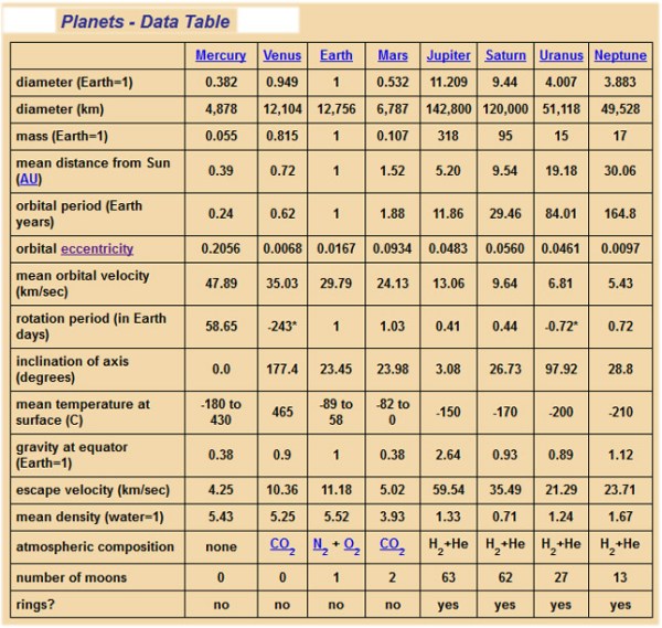 Planets-lots-of-info-Chart1
