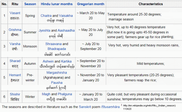 seasons-uu1tu1-trunc
