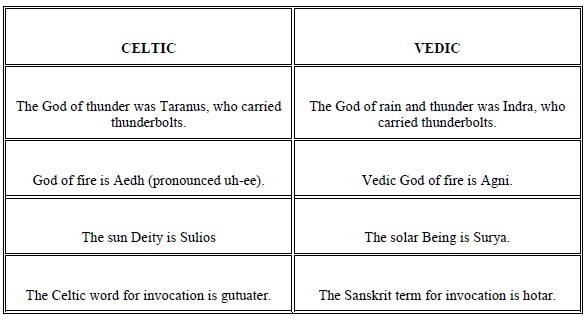 celtic gods