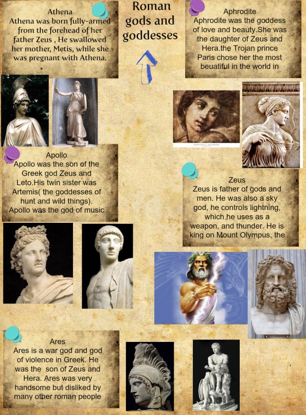 roman-gods-and-goddesses-source