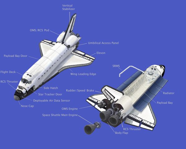 Space_Shuttle_scheme
