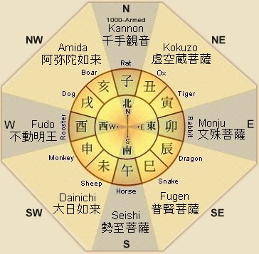 zodiac-8-sided-chart-master