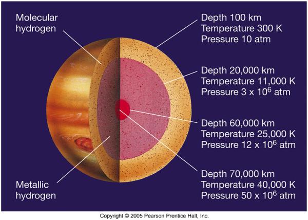 earth pressure