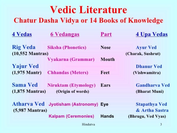 four vedas