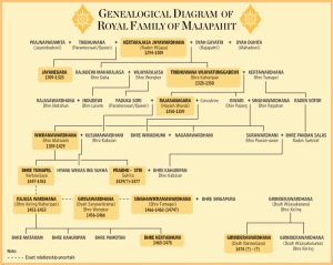 majapahit_kings_genealogy