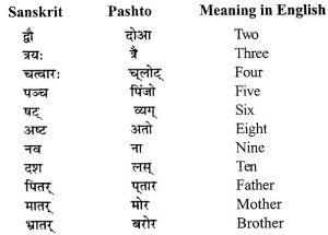 sanskrit