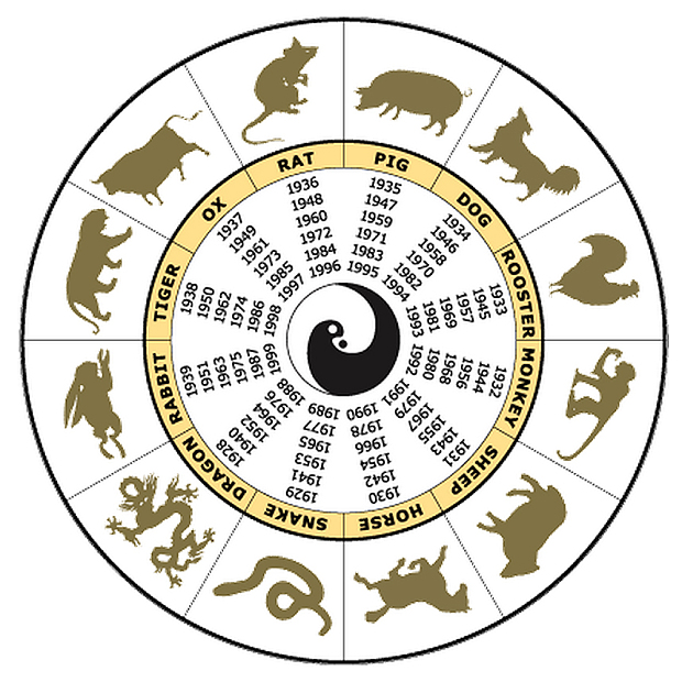chinese-zodiac_3551491b