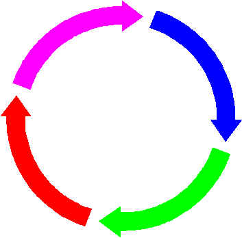 circarro