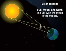 eclipse solar