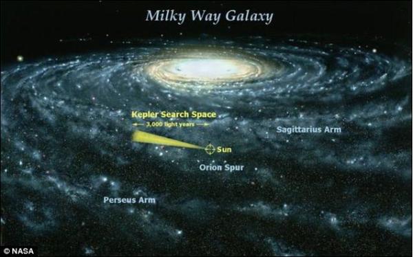 milky-way-galaxy-kapler-search