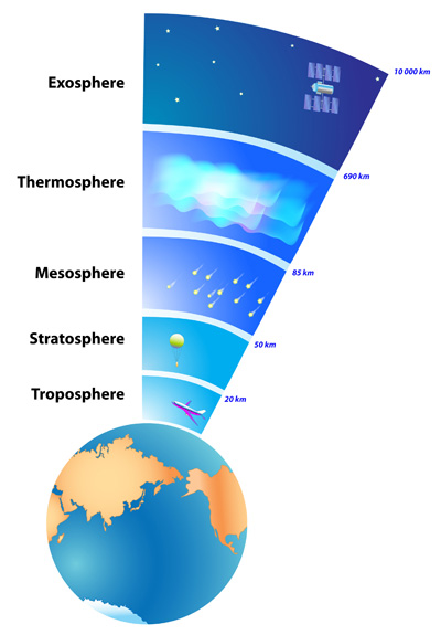 earth-atmosphere-layers