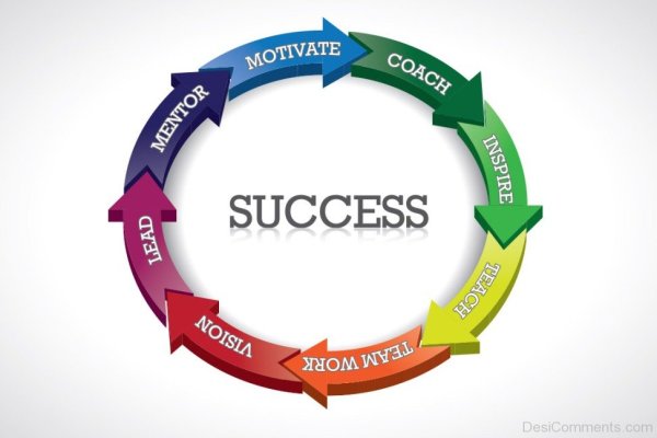 Success-Motivate