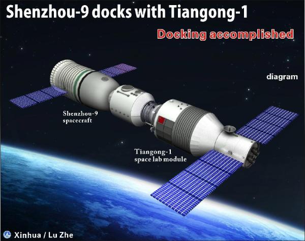 tiangong space station