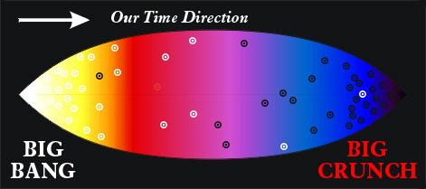 Big-Crunch-to-Be-the-