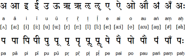 sanskrit_vwl