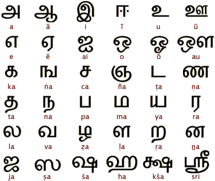 tamil-alphabet