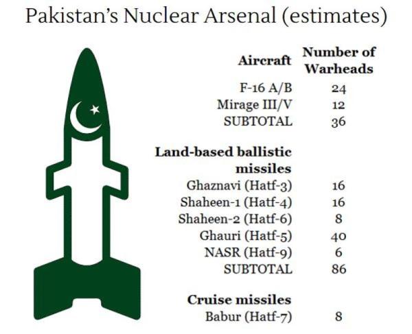 pak-nuclear